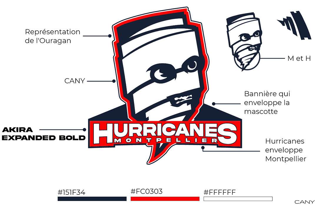 Explication de la mascotte Hurricanes Cany